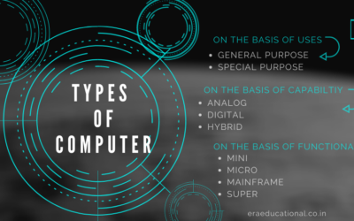 Types of Computer Systems