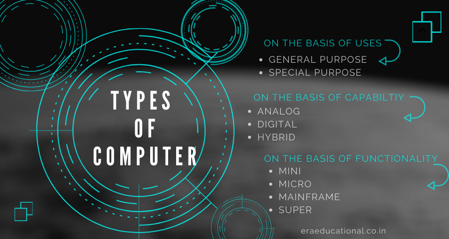 Types of computer